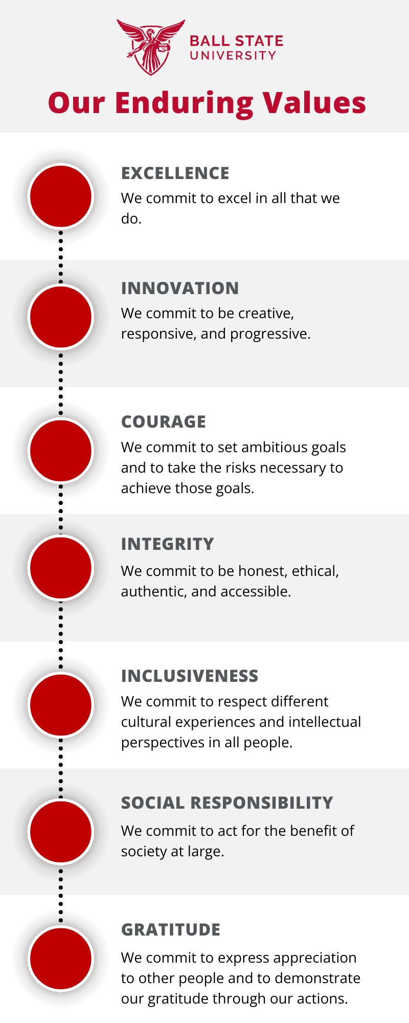 Enduring Values: Excellence, Innovation, Courage, Integrity, Inclusiveness, Social Responsibility, Gratitude