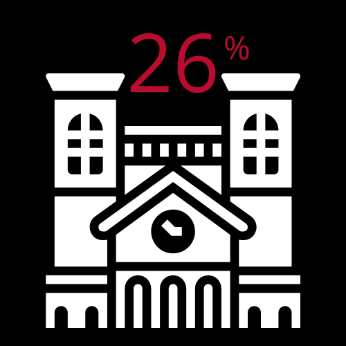 One percent are enrolled in college