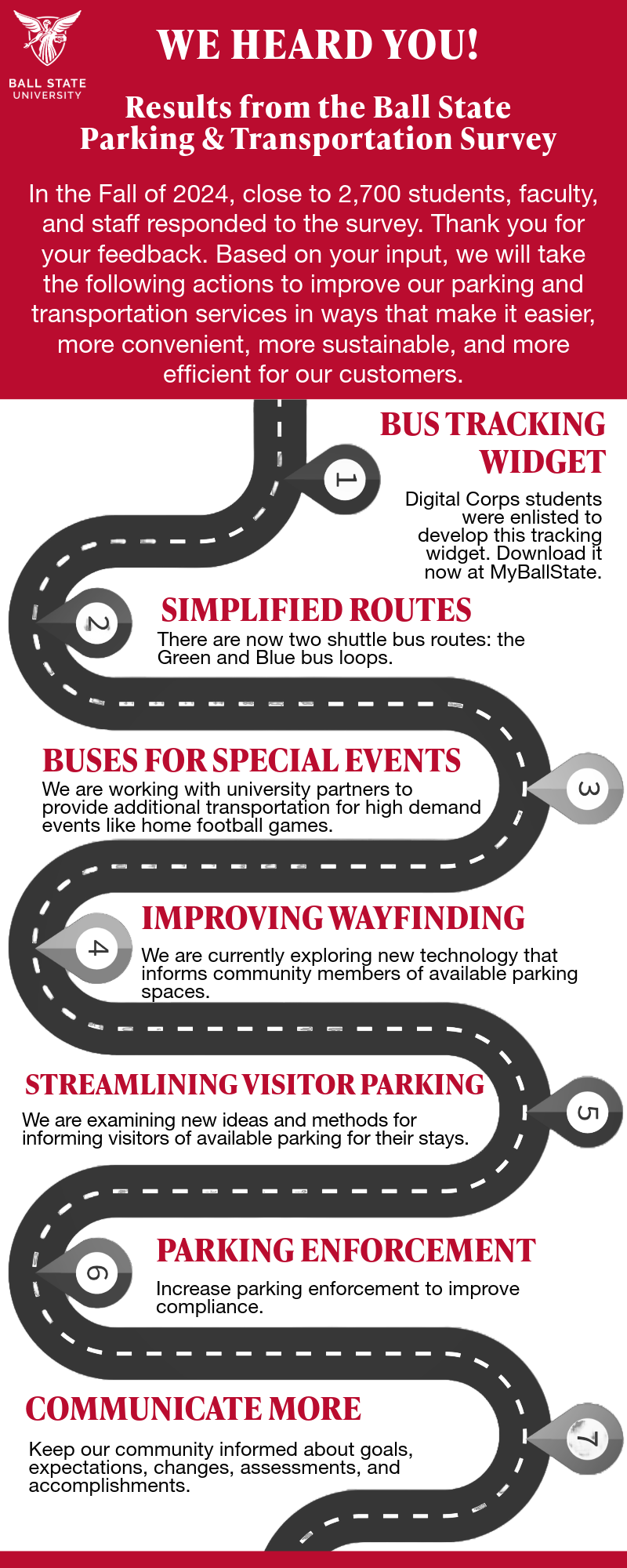 PT Survey Results- Oct 2 2025